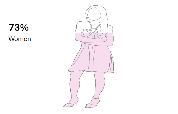 Women only - Gender Pop - Techronology
