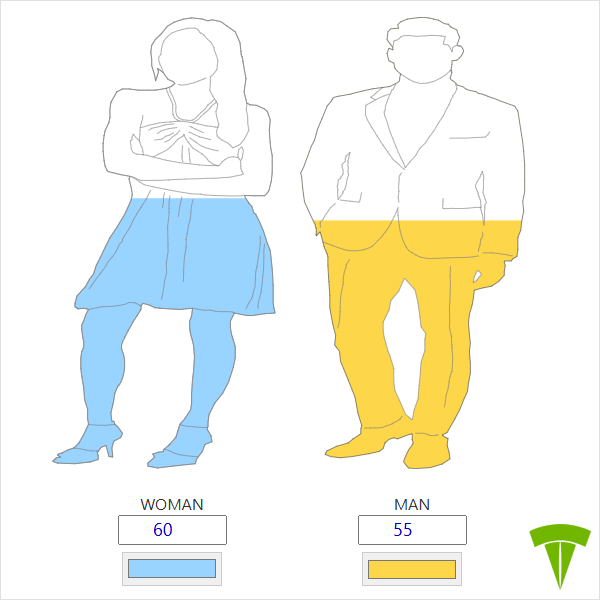 Gender Pop - Techronology